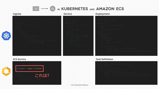 twitter.com/toricls
in
Kubernetes and
Amazon ECS
apiVersion: networking.k8s.io/v1beta1
kind: Ingress
metadata:
name: hey-yo—ingress
spec:
rules:
- http:
paths:
- path: /cooool
backend:
serviceName: cool-service
servicePort: 80
apiVersion: v1
kind: Service
metadata:
name: cool-service
labels:
app: demo
spec:
ports:
- targetPort: 8080
port: 80
protocol: TCP
selector:
app: i-am-cool
apiVersion: apps/v1
kind: Deployment
metadata:
name: cool-deployment
labels:
app: i-am-cool
spec:
replicas: 3
template:
metadata:
labels:
app: i-am-cool
spec:
containers:
- name: super-duper-fantastic
image: toricls/my-super-fantastic-app:v1
Ingress Service Deployment
LB App
Type: AWS::ECS::TaskDefinition
Properties:
Family: cool-task
ContainerDefinitions:
- Name: super-duper-fantastic
Image: toricls/my-super-fantastic-app:v1
ECS Service Task Deﬁnition
Type: AWS::ECS::Service
Properties:
Cluster: super-cluster
TaskDefinition: cool-task:3
DesiredCount: 3
LoadBalancers:
- TargetGroupArn: my-alb-arn
ContainerPort: 8080
これは？
