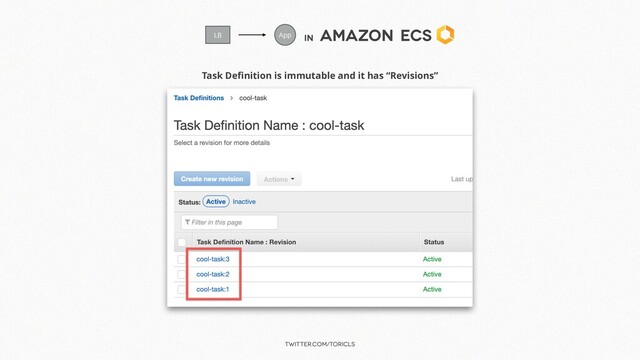 twitter.com/toricls
in
Amazon ECS
LB App
Task Deﬁnition is immutable and it has “Revisions”
