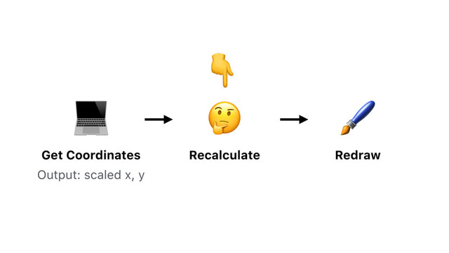 Get Coordinates

Recalculate

Redraw


Output: scaled x, y
