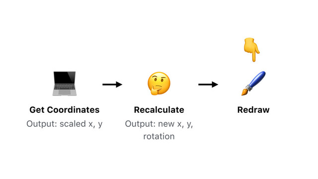Get Coordinates

Recalculate

Redraw


Output: scaled x, y Output: new x, y,
rotation
