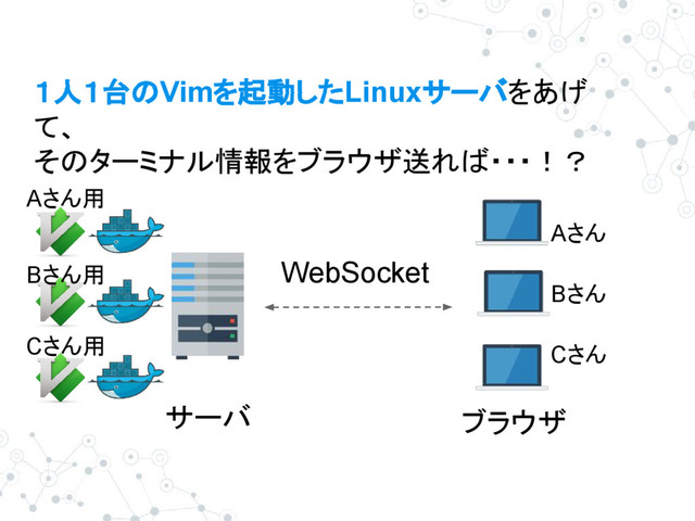 WebSocket
サーバ ブラウザ
１人１台のVimを起動したLinuxサーバをあげ
て、
そのターミナル情報をブラウザ送れば・・・！？
Aさん
Bさん
Cさん
Bさん用
Cさん用
Aさん用
