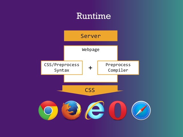 Runtime
Webpage
CSS/Preprocess
Syntax
Preprocess
Compiler
CSS
+
Server
