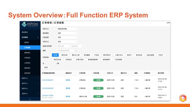 System Overview：Full Function ERP System
