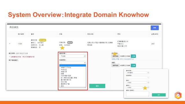 System Overview：Integrate Domain Knowhow
