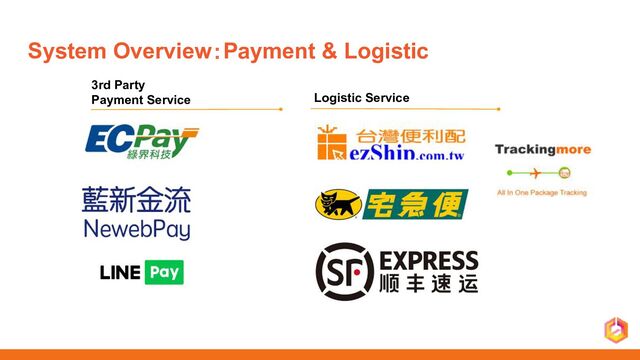 System Overview：Payment & Logistic
3rd Party
Payment Service Logistic Service
