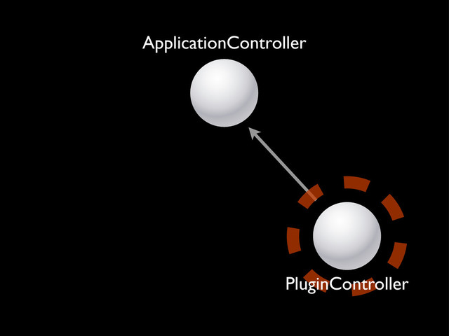 ApplicationController
PluginController
