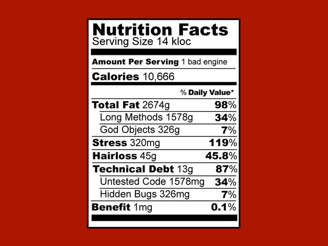 Serving Size 14 kloc
Nutrition Facts
Amount Per Serving 1 bad engine
Calories 10,666
Long Methods 1578g 34%
God Objects 326g 7%
Stress 320mg 119%
Total Fat 2674g 98%
Hairloss 45g 45.8%
% Daily Value*
Technical Debt 13g 87%
Untested Code 1578mg 34%
Hidden Bugs 326mg 7%
Benefit 1mg 0.1%
