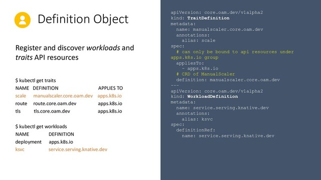 Definition Object
Register and discover workloads and
traits API resources
apiVersion: core.oam.dev/v1alpha2
kind: TraitDefinition
metadata:
name: manualscaler.core.oam.dev
annotations:
alias: scale
spec:
# can only be bound to api resources under
apps.k8s.io group
appliesTo:
- apps.k8s.io
# CRD of ManualScaler
definition: manualscaler.core.oam.dev
---
apiVersion: core.oam.dev/v1alpha2
kind: WorkloadDefinition
metadata:
name: service.serving.knative.dev
annotations:
alias: ksvc
spec:
definitionRef:
name: service.serving.knative.dev
$ kubectl get traits
NAME DEFINITION APPLIES TO
scale manualscaler.core.oam.dev apps.k8s.io
route route.core.oam.dev apps.k8s.io
tls tls.core.oam.dev apps.k8s.io
$ kubectl get workloads
NAME DEFINITION
deployment apps.k8s.io
ksvc service.serving.knative.dev
