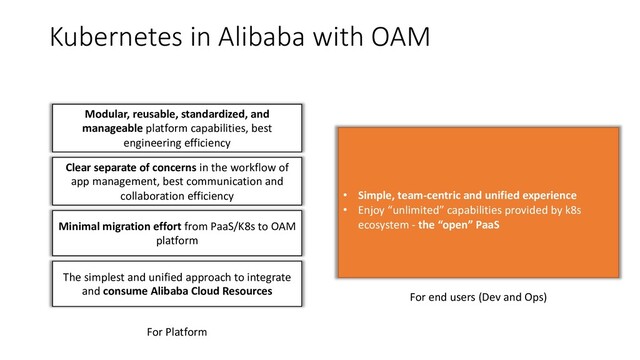Kubernetes in Alibaba with OAM
Modular, reusable, standardized, and
manageable platform capabilities, best
engineering efficiency
Clear separate of concerns in the workflow of
app management, best communication and
collaboration efficiency
For Platform
• Simple, team-centric and unified experience
• Enjoy “unlimited” capabilities provided by k8s
ecosystem - the “open” PaaS
For end users (Dev and Ops)
Minimal migration effort from PaaS/K8s to OAM
platform
The simplest and unified approach to integrate
and consume Alibaba Cloud Resources
