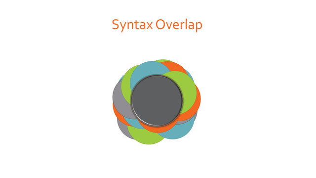 Syntax Overlap
