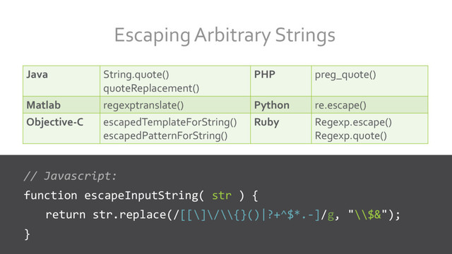 Java String.quote()
quoteReplacement()
PHP preg_quote()
Matlab regexptranslate() Python re.escape()
Objective-C escapedTemplateForString()
escapedPatternForString()
Ruby Regexp.escape()
Regexp.quote()
Escaping Arbitrary Strings
// Javascript:
function escapeInputString( str ) {
return str.replace(/[[\]\/\\{}()|?+^$*.-]/g, "\\$&");
}
