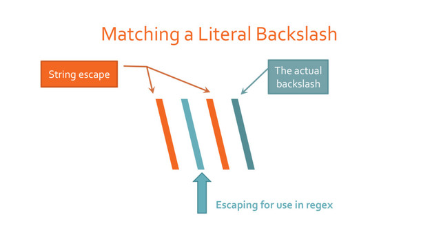 Matching a Literal Backslash
\\\\ The actual
backslash
\\\\
Escaping for use in regex
\\\\
String escape
