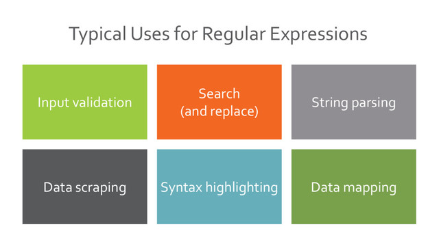 Typical Uses for Regular Expressions
Search
(and replace)
String parsing
Data mapping
Syntax highlighting
Data scraping
Input validation
