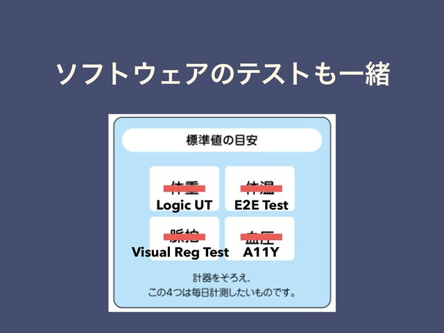 ιϑτ΢ΣΞͷςετ΋Ұॹ
Logic UT E2E Test
Visual Reg Test A11Y

