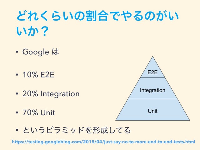 ͲΕ͘Β͍ͷׂ߹Ͱ΍Δͷ͕͍
͍͔ʁ
• Google ͸
• 10% E2E
• 20% Integration
• 70% Unit
• ͱ͍͏ϐϥϛουΛܗ੒ͯ͠Δ
https://testing.googleblog.com/2015/04/just-say-no-to-more-end-to-end-tests.html

