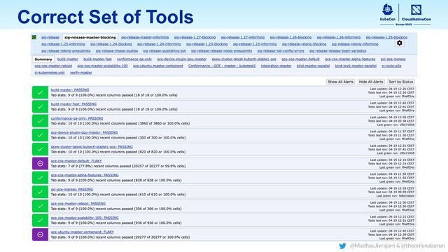 @MadhavJivrajani & @theonlynabarun
Correct Set of Tools
