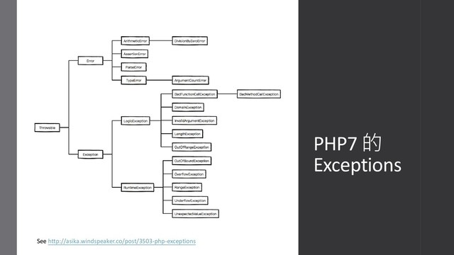 PHP7 的
Exceptions
See http://asika.windspeaker.co/post/3503-php-exceptions
