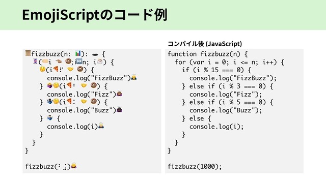 EmojiScriptのコード例
fizzbuzz(n: ):  {
(i & ; i⏮n; i) {
(i⠏  ) {
console.log("FizzBuzz")
} (i⠃  ) {
console.log("Fizz")/
} 0(i⠅  ) {
console.log("Buzz")1
} 2 {
console.log(i)3
}
}
}
fizzbuzz(⠃⣨)4
function fizzbuzz(n) {
for (var i = 0; i <= n; i++) {
if (i % 15 === 0) {
console.log("FizzBuzz");
} else if (i % 3 === 0) {
console.log("Fizz");
} else if (i % 5 === 0) {
console.log("Buzz");
} else {
console.log(i);
}
}
}
fizzbuzz(1000);
コンパイル後 (JavaScript)
