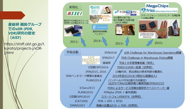 https://staff.aist.go.jp/t.
kurata/projects-j/xDR-
j.html
産総研 蔵田グループ
でのxDR (PDR,
VDR)研究の歴史
（AIST)
