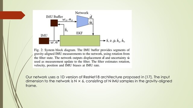 Our network uses a 1D version of ResNet18 architecture proposed in [17]. The input
dimension to the network is N × 6, consisting of N IMU samples in the gravity-aligned
frame.
