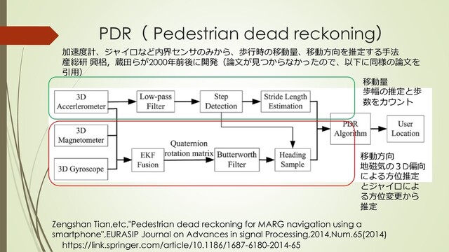 PDR（ Pedestrian dead reckoning）
Zengshan Tian,etc,"Pedestrian dead reckoning for MARG navigation using a
smartphone",EURASIP Journal on Advances in signal Processing,2014,Num.65(2014)
https://link.springer.com/article/10.1186/1687-6180-2014-65
加速度計、ジャイロなど内界センサのみから、歩行時の移動量、移動方向を推定する手法
産総研 興梠，蔵田らが2000年前後に開発（論文が見つからなかったので、以下に同様の論文を
引用）
移動量
歩幅の推定と歩
数をカウント
移動方向
地磁気の３D偏向
による方位推定
とジャイロによ
る方位変更から
推定
