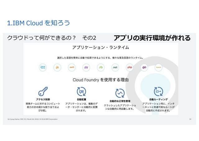 1.IBM Cloud を知ろう
クラウドって何ができるの？ その2
Grさpoup Name / DOC ID / Month XX, 2018 / © 2018 IBM Corporation 14
アプリの実⾏環境が作れる
