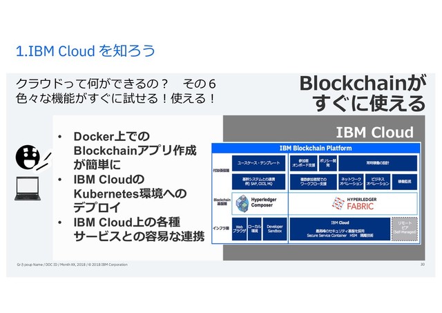 1.IBM Cloud を知ろう
クラウドって何ができるの？ その６
⾊々な機能がすぐに試せる！使える！
Grさpoup Name / DOC ID / Month XX, 2018 / © 2018 IBM Corporation 30
Blockchainが
すぐに使える
• Docker上での
Blockchainアプリ作成
が簡単に
• IBM Cloudの
Kubernetes環境への
デプロイ
• IBM Cloud上の各種
サービスとの容易な連携
IBM Cloud
