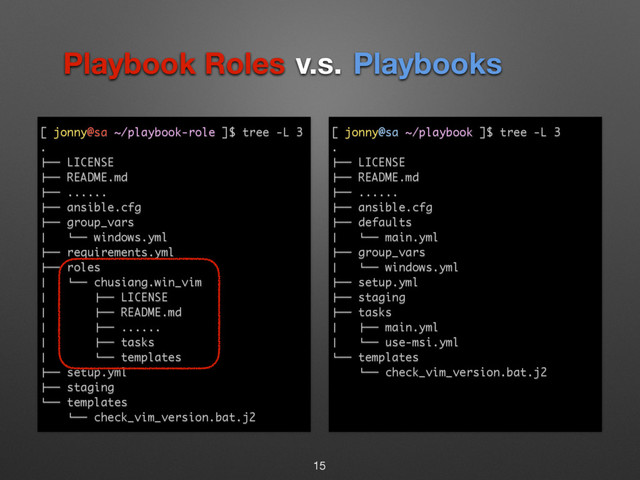 15
Playbook Roles Playbooks
v.s.
[ jonny@sa ~/playbook-role ]$ tree -L 3
.
!"" LICENSE
!"" README.md
!"" ......
!"" ansible.cfg
!"" group_vars
# %"" windows.yml
!"" requirements.yml
!"" roles
# %"" chusiang.win_vim
# !"" LICENSE
# !"" README.md
# !"" ......
# !"" tasks
# %"" templates
!"" setup.yml
!"" staging
%"" templates
%"" check_vim_version.bat.j2
[ jonny@sa ~/playbook ]$ tree -L 3
.
!"" LICENSE
!"" README.md
!"" ......
!"" ansible.cfg
!"" defaults
# %"" main.yml
!"" group_vars
# %"" windows.yml
!"" setup.yml
!"" staging
!"" tasks
# !"" main.yml
# %"" use-msi.yml
%"" templates
%"" check_vim_version.bat.j2

