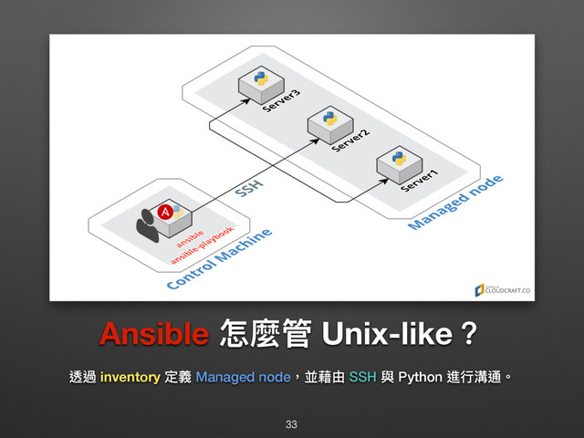 Ansible ெ讕ᓕ Unix-like牫
蝚螂 inventory ਧ嬝 Managed node牧㪔萞ኧ SSH 膏 Python 蝱ᤈ传蝢牐
33

