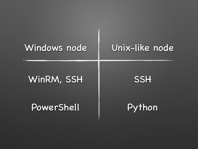 Unix-like node
SSH
Python
Windows node
WinRM, SSH
PowerShell
