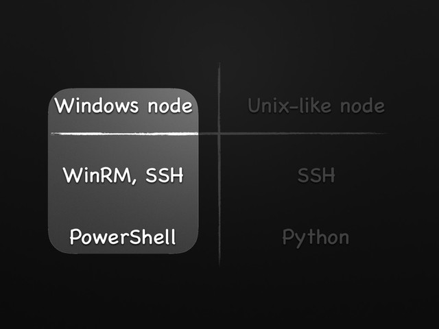 Unix-like node
SSH
Python
Windows node
WinRM, SSH
PowerShell
