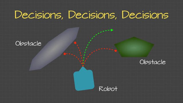 Decisions, Decisions, Decisions
Obstacle
Obstacle
Robot
