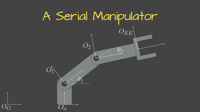 A Serial Manipulator
