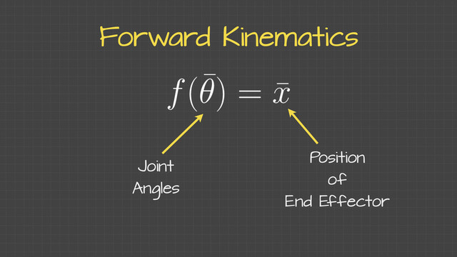 Forward Kinematics
Joint
Angles
Position
of
End Effector
