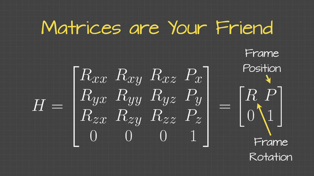 Matrices are Your Friend
Frame
Rotation
Frame
Position
