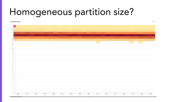 Homogeneous partition size?
