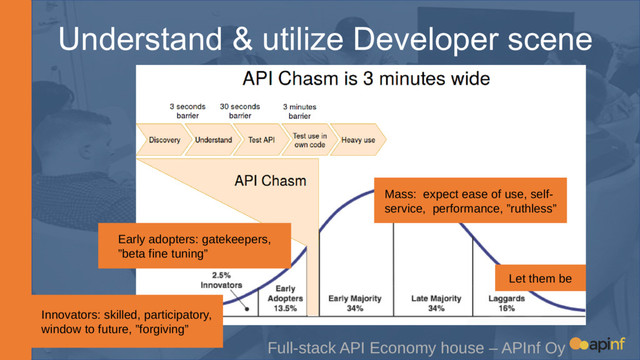 Understand & utilize Developer scene
Full-stack API Economy house – APInf Oy
Early adopters: gatekeepers,
”beta fine tuning”
Innovators: skilled, participatory,
window to future, ”forgiving”
Mass: expect ease of use, self-
service, performance, ”ruthless”
Let them be
