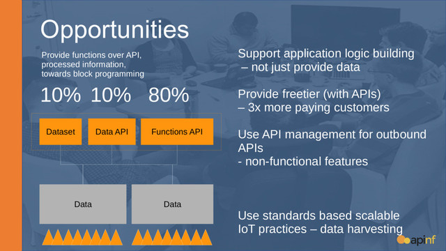 Opportunities
Data
Data API
Dataset
Data
Functions API
10% 10% 80%
Provide functions over API,
processed information,
towards block programming
Support application logic building
– not just provide data
Provide freetier (with APIs)
– 3x more paying customers
Use API management for outbound
APIs
- non-functional features
Use standards based scalable
IoT practices – data harvesting
