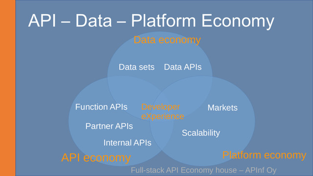 API – Data – Platform Economy
Full-stack API Economy house – APInf Oy
Data economy
API economy Platform economy
Data sets
Function APIs Developer
eXperience
Data APIs
Partner APIs
Internal APIs
Markets
Scalability
