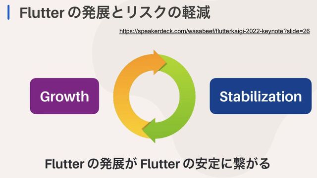 107
https://speakerdeck.com/wasabeef/flutterkaigi-2022-keynote?slide=26
