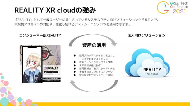 REALITY XR cloudの強み
「REALITY」として一般ユーザーに提供されているシステムを法人向けソリューション化することで、
大規模アクセスへの対応や、進化し続けるシステム・コンテンツを活用できます。
REALITY
XR cloud
コンシューマー版REALITY 法人向けソリューション
● 数万人のリアルタイムコミュニケ
ーションを支えるインフラ
● 最新モーションキャプチャ技術
● スマホで快適に動作
● 毎月更新されるアバターアイテム
● 多種多様なマネタイズノウハウ
● 安心安全を守るシステムと体制
資産の活用
