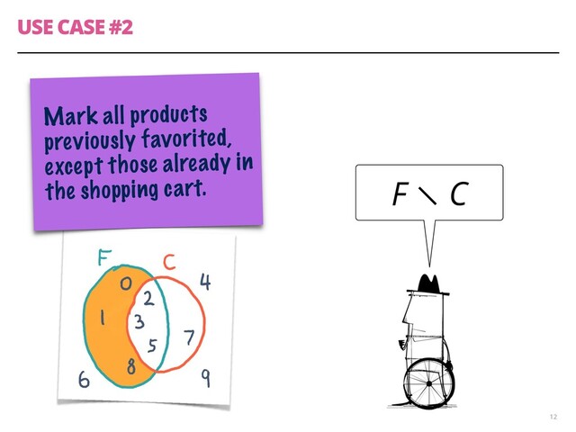 USE CASE #2
12
F ∖ C
Mark all products
previously favorited,
except those already in
the shopping cart.
