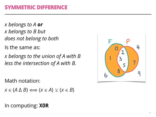 SYMMETRIC DIFFERENCE
x belongs to A or 
x belongs to B but 
does not belong to both
Is the same as:
x belongs to the union of A with B
less the intersection of A with B.
Math notation: 
In computing: XOR
17
x ∈ (A ∆ B) ⟺ (x ∈ A) ⊻ (x ∈ B)

