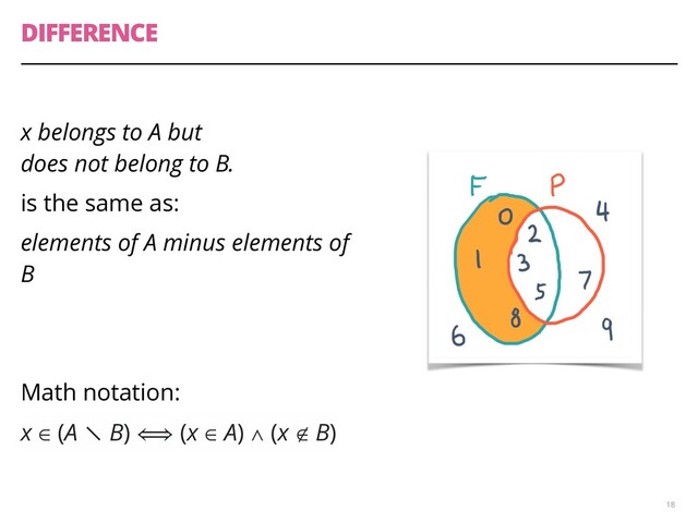 DIFFERENCE
x belongs to A but 
does not belong to B.
is the same as:
elements of A minus elements of
B
Math notation:
x ∈ (A ∖ B) ⟺ (x ∈ A) ∧ (x ∉ B)
18
