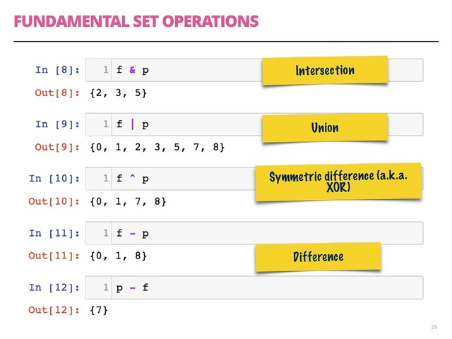 FUNDAMENTAL SET OPERATIONS
25
Intersection
Union
Symmetric difference (a.k.a.
XOR)
Difference
