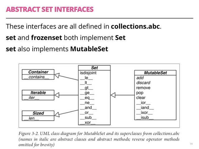 ABSTRACT SET INTERFACES
These interfaces are all deﬁned in collections.abc.
set and frozenset both implement Set
set also implements MutableSet
34
