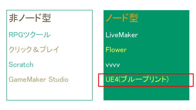 非ノード型
RPGツクール
クリック＆プレイ
Scratch
GameMaker Studio
ノード型
LiveMaker
Flower
vvvv
UE4(ブループリント)
