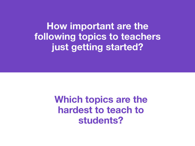 How important are the
following topics to teachers
just getting started?
Which topics are the
hardest to teach to
students?
