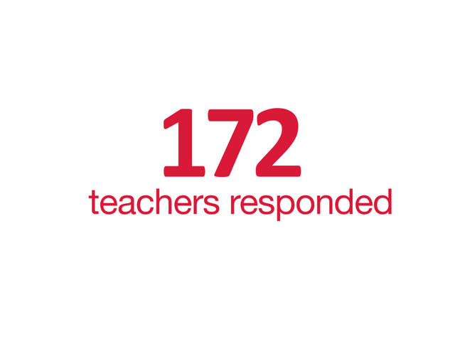 172
teachers responded

