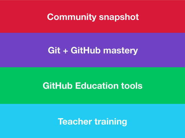 Community snapshot
GitHub Education tools
Git + GitHub mastery
Teacher training
